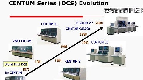 Overview of Yokogawa CS3000 System