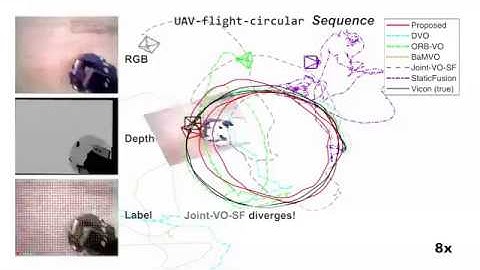 Robust Real-time RGB-D Visual Odometry in Dynamic Environments via  Rigid Motion Model