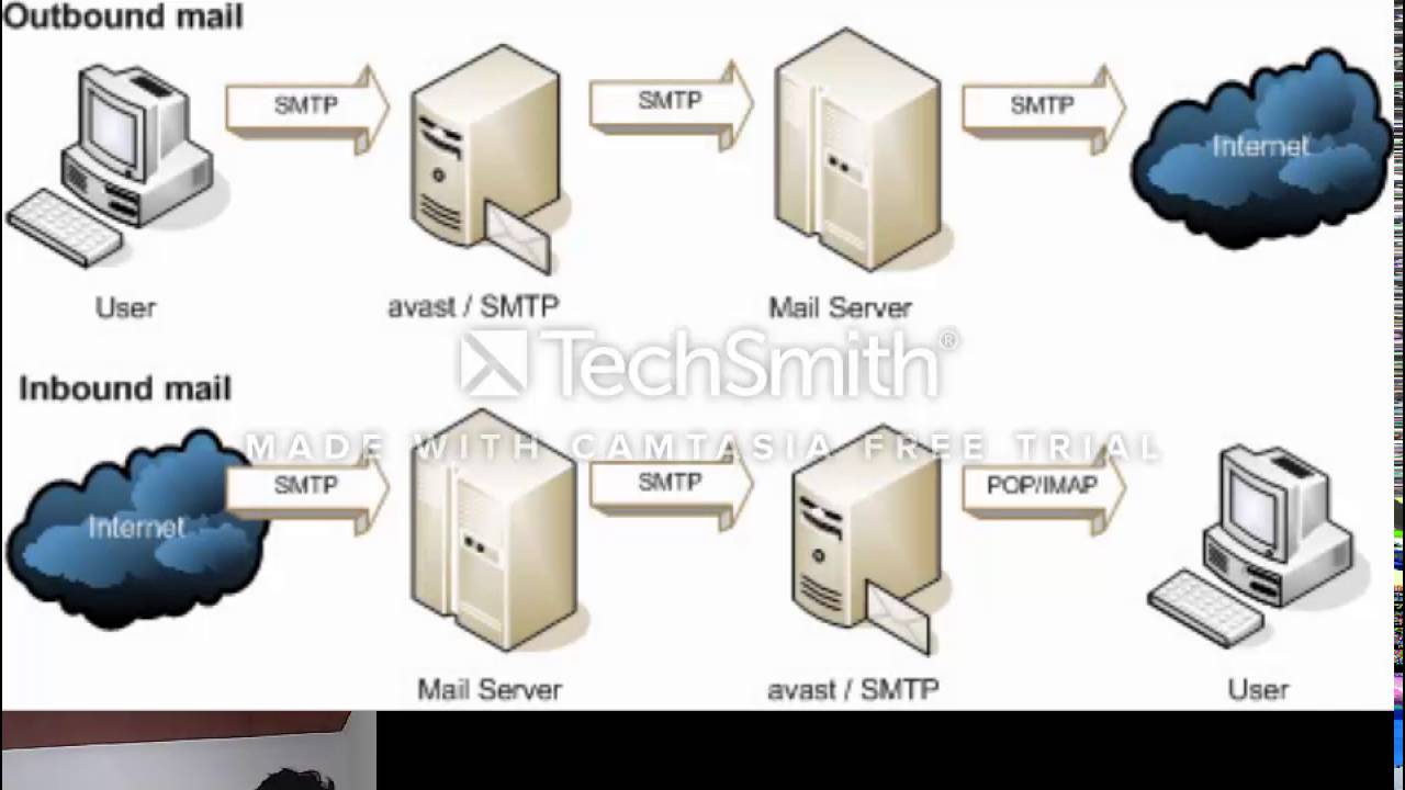 Smtp user. SMTP сервер. SMTP протокол. Pop SMTP. Протокол SMTP (simple mail transfer Protocol).