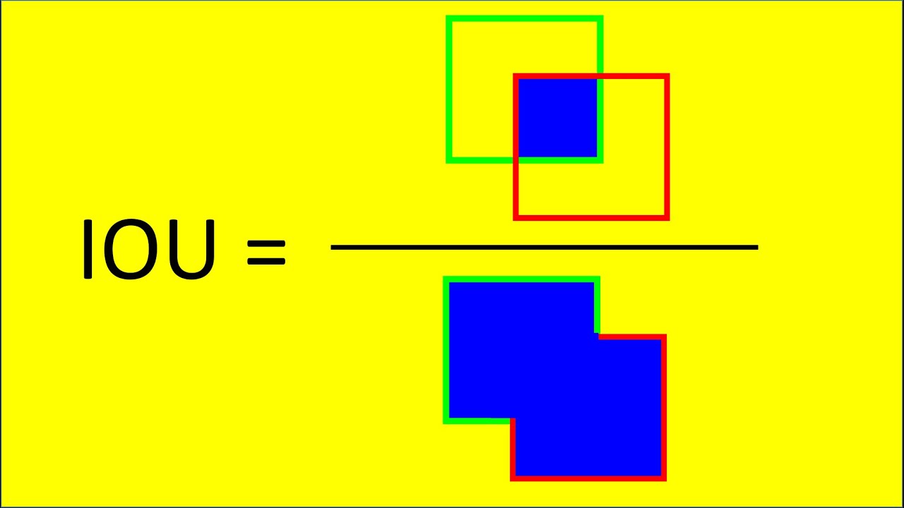  IOU Intersection Over Union Explained With Python Code IOU Formula 