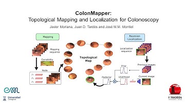 [ICRA 2024] ColonMapper: topological mapping and localization for colonoscopy