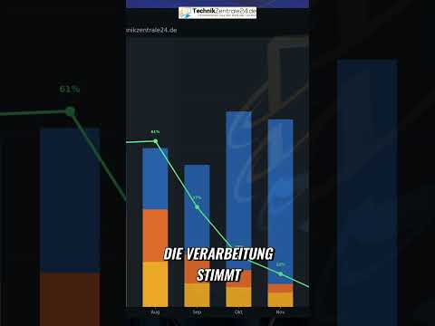 Solarbank 2 Pro: Kaufen oder Finger weg? #shorts