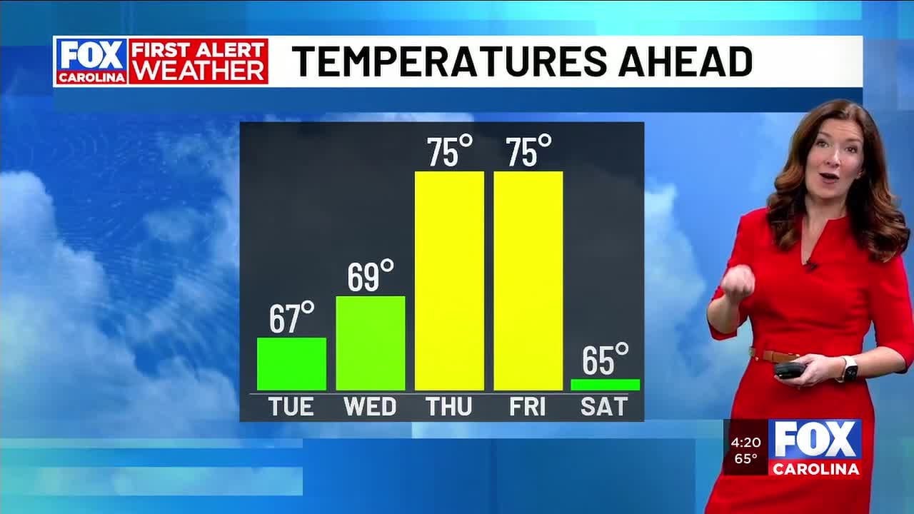 FIRST ALERT - Spring-like warmth returns - YouTube