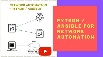 #3 How-to BACKUP Router Config using PYTHON3/ANSIBLE for NETWORK AUTOMATION