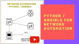 #3 How-to BACKUP Router Config using PYTHON3/ANSIBLE for NETWORK AUTOMATION