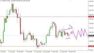 USD/JPY Technical Analysis for September 21 2016 by FXEmpire.com
