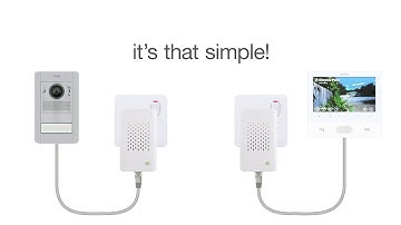 Video Door Entry and Gate Entry Using Your Property