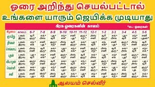 ஓரை அறிந்து செயல்பட்டால் உங்களை யாரும் ஜெயிக்க முடியாது | Horai in Tamil