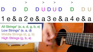 This 16th Note Strum Pattern is The Most Common Strumming Pattern In Rock - Strumming Guitar Lesson