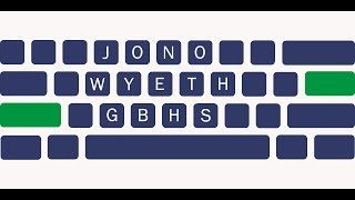 Google Classroom - Using Formative Assessment in Google Classroom (Green Bay High School)