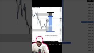 Market Structure is a basic part of technical analysis, but yet most traders fail it the most.