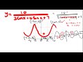 one over cos (theta plus alpha), graph of sec