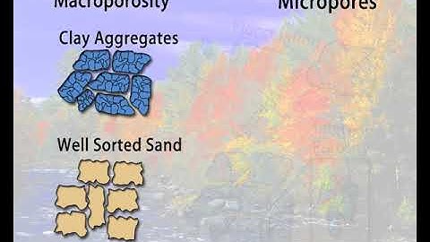 Fundamentals of Soil Science (Lecture-7th) Unit-IV: