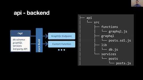 Architecting a Fullstack Jamstack Application with FaunaDB, RedwoodJS, and GraphQL