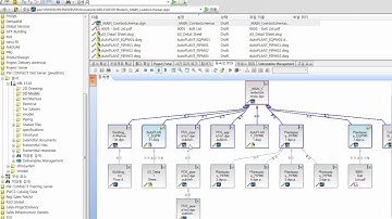 ProjectWise - Dependecy viewer