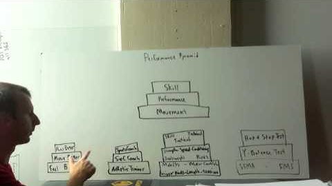 Performance Pyramid & BBB #1