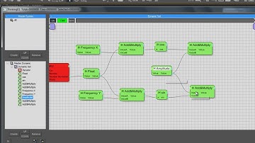 Yeah Baibe TP3 - Trigonometric Curves