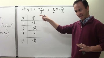 141_F014:  Inverse Functions - Part I