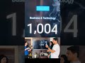 Thank you so much for 1K 🥹 #shorts #1k #1ksubscribers #1kcreator #ytshorts #celebration