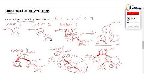 Programming & Data Structures: AVL Tree Construction (Example 1) | GATE | COMPUTER SCIENCE