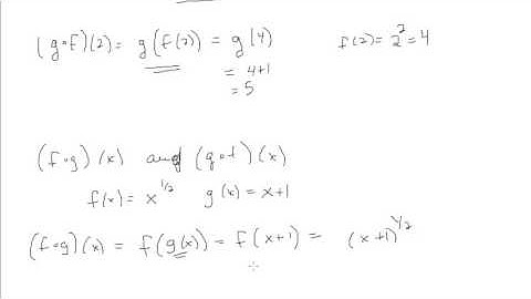 6.1Composite Functions