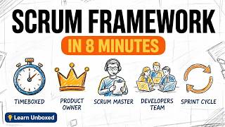 The Scrum Framework Explained in 8 Minutes | 2020 Scrum Guide