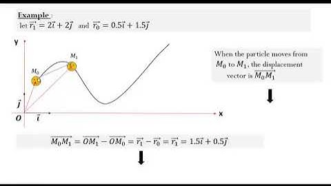 Grade 11 Sc Physics Chapter 7 / Displacement vector