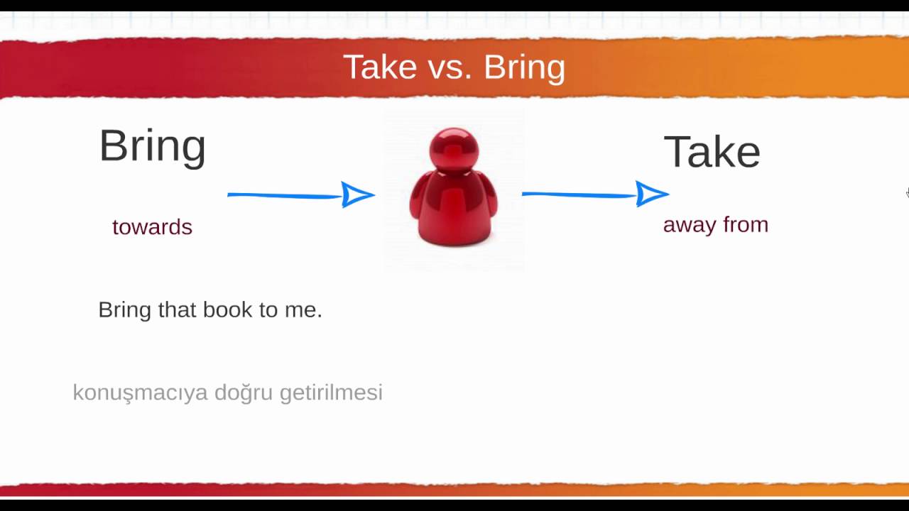 Take Bring YouTube