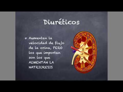 Vídeo: Diuréticos (diuréticos) - Lista Completa