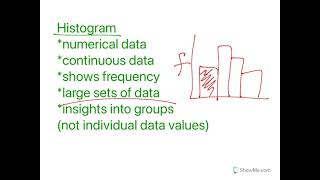 choose appropriate graphs and charts to display data