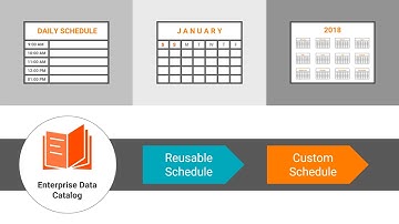 EDC Administrator - Creating a Schedule (Schedule Management)