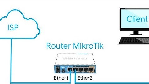 Internet Gateway Statis dan Dinamis (Mikrotik)