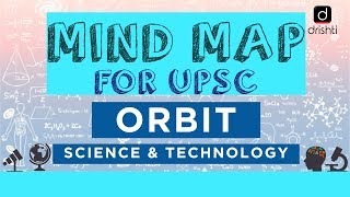 Mindmaps For UPSC - SCIENCE & TECHNOLOGY