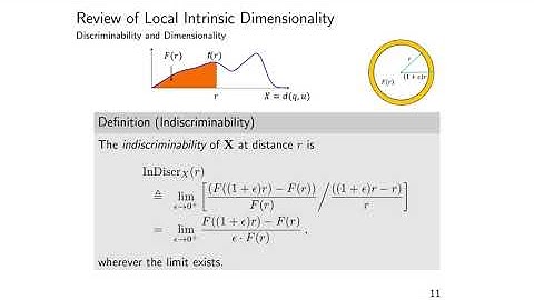 SISAP 2020: Local Intrinsic Dimensionality III: Density and Similarity