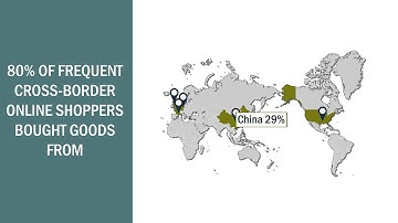 IPC Online Shopper Survey