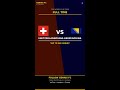 Genius FC — FIFA World Cup 2026 AI Prediction
