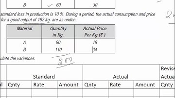 Standard Costing Lecture 2