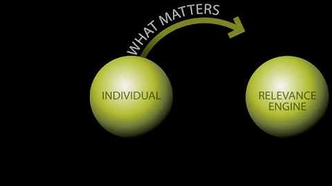 xMatters Relevance Engine Solutions Demo