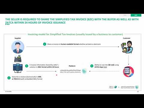 E-Invoicing Phase Two (Integration Phase) Technical Workshop