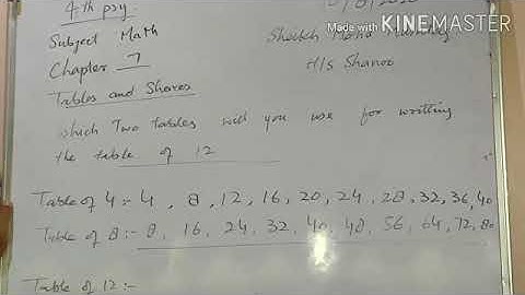 4th pry math Tables and Shares by S M Mushtaq