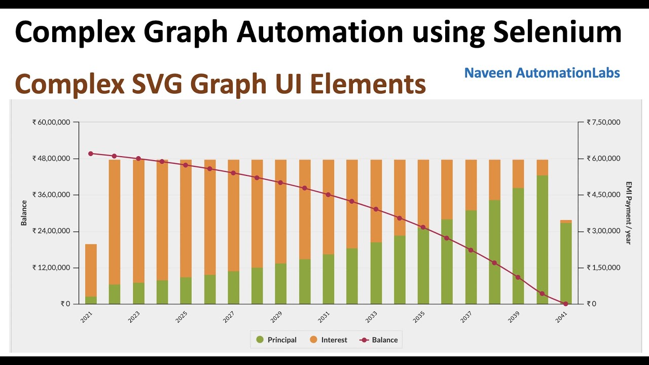 Automate Complex Graphs with Selenium || Complex SVG Graph UI Elements - YouTube