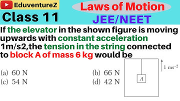 If the elevator in the shown figure is moving upwards with constant acceleration 1ms−2,the tension i