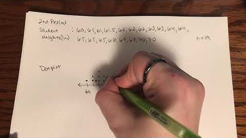 How to Make a Dotplot