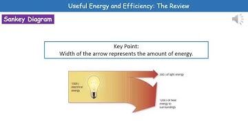 P1 7   Useful Energy and Efficiency Foundation Tier Summary