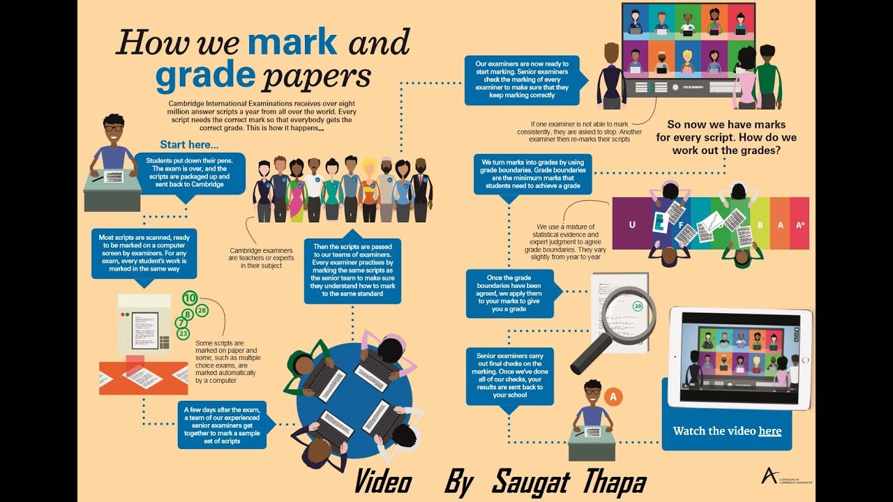 Script need. Carolyn davidson nike logo. Classified ads. Скрипт. Execute script.