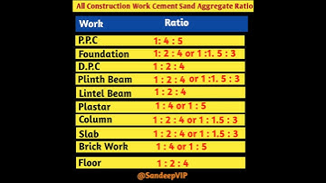 All Construction Work Cement Sand Aggregate Ratio