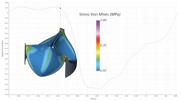 Simcenter Snippets Multiphysics CFD simulation in Simcenter STAR CCM+