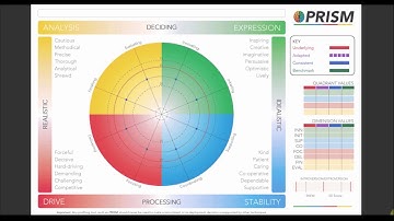 The PRISM Map - An Introduction