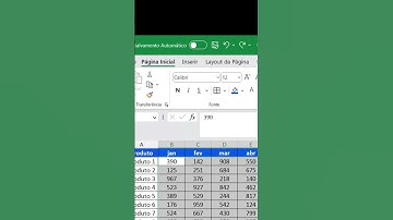 INCRÍVEL: Aprenda a criar MINI GRÁFICOS NO EXCEL RAPIDAMENTE! VEJA AQUI! #excel #dicas #dicasexcel