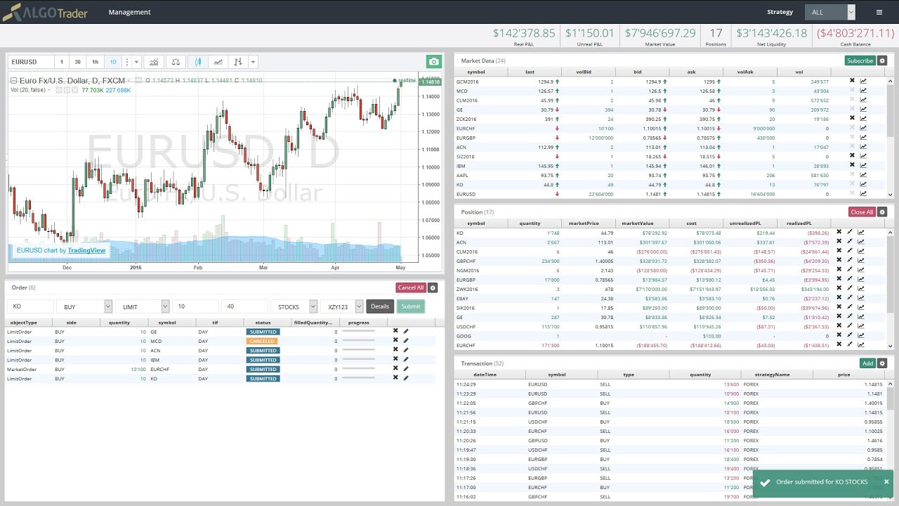 World Markets AI Managed Account